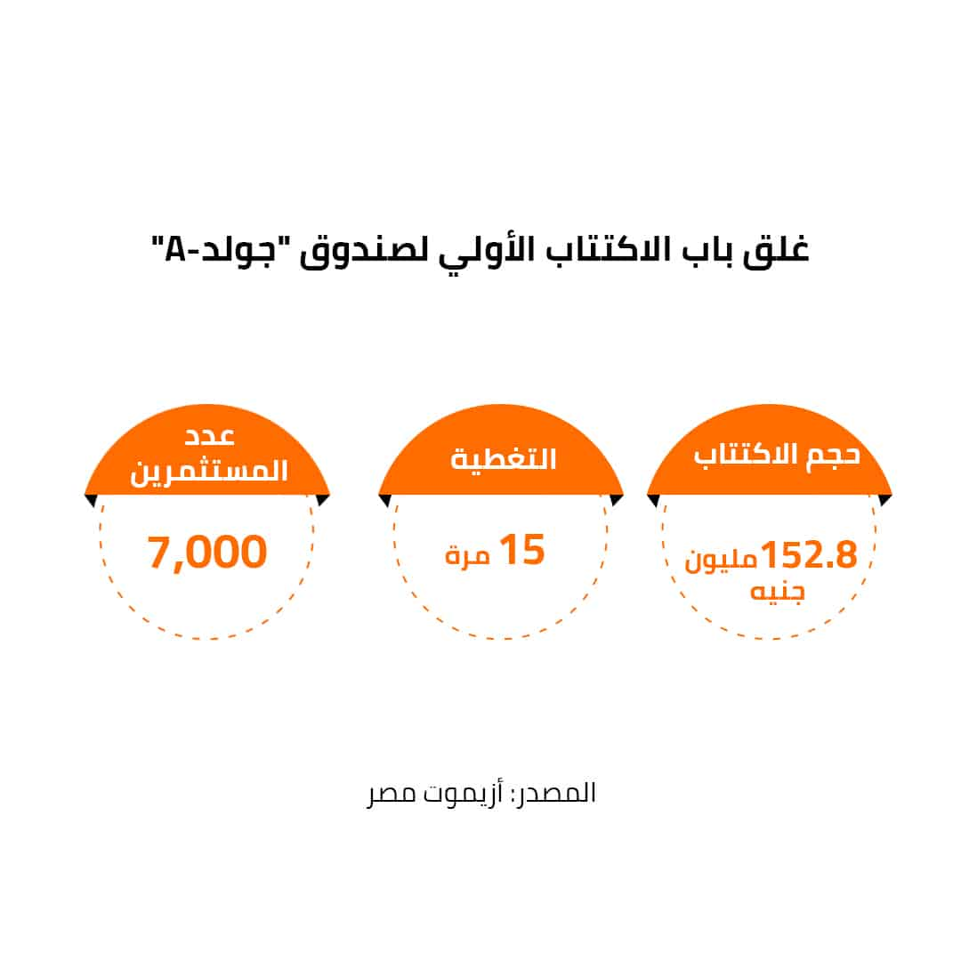 غلق باب الاكتتاب الأولي لصندوق جولد-A